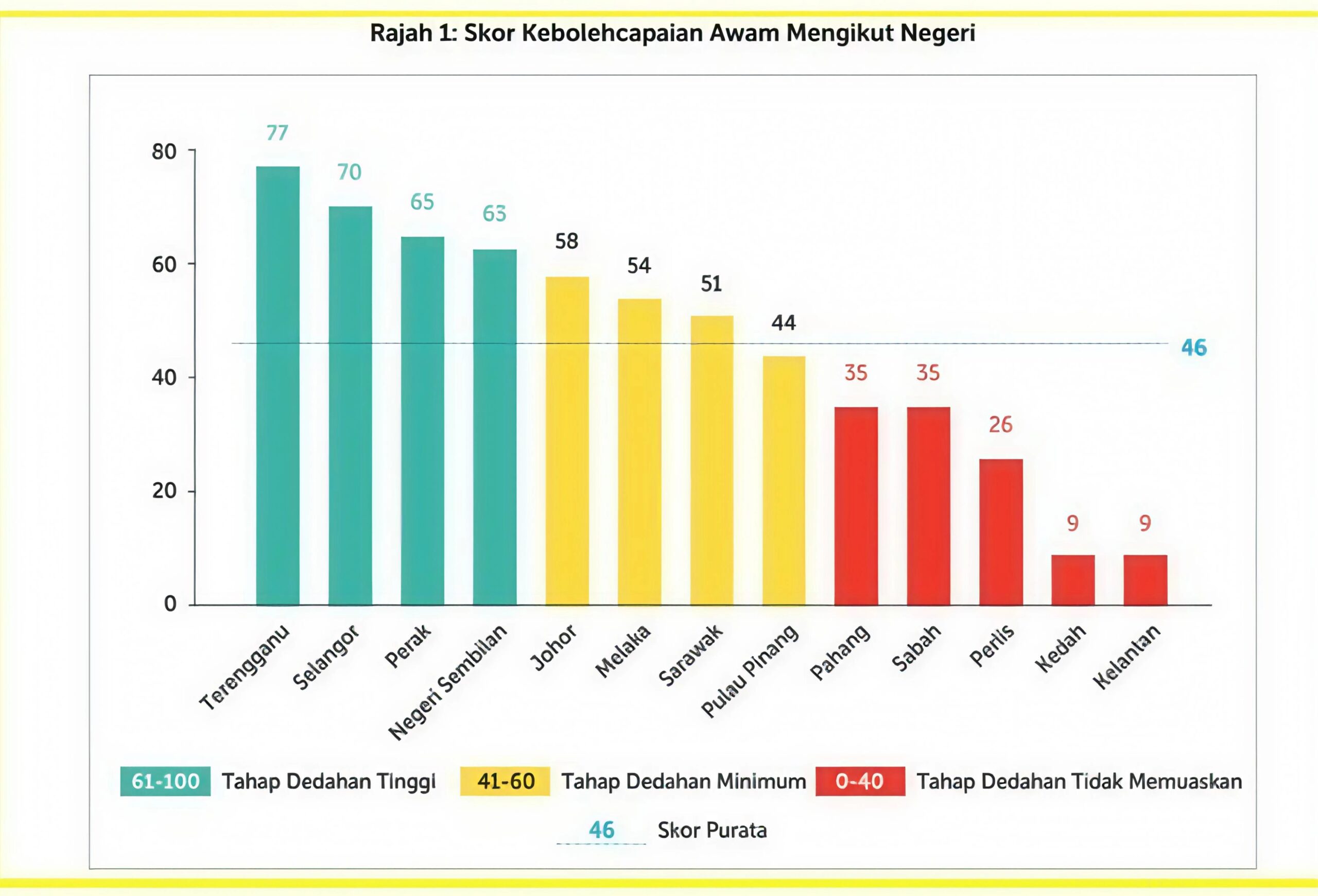 Negeri Sembilan negeri keempat telus Belanjawan 2026